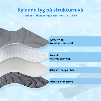 Premium Kylmatta för överhettning!